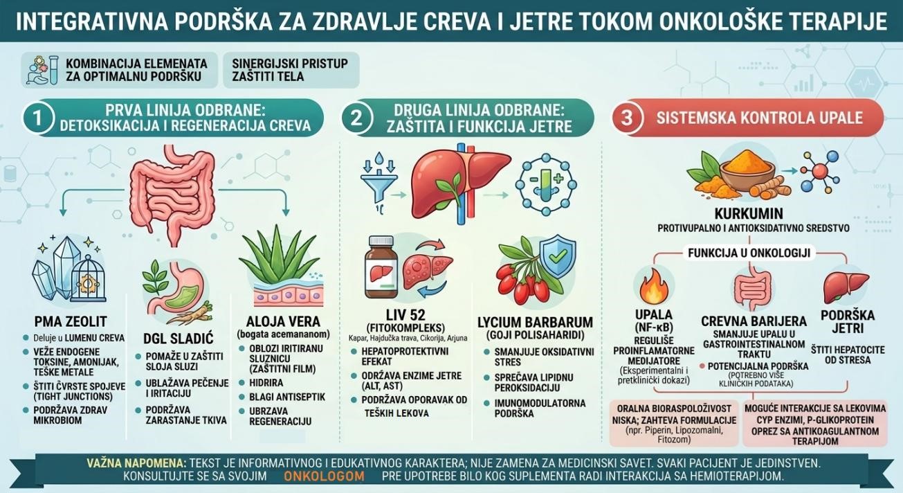 detoxamin onkologija